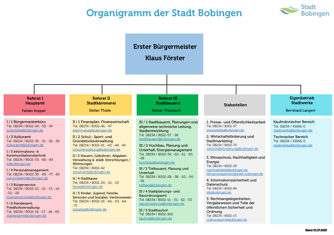 Organigramm der Stadt Bobingen